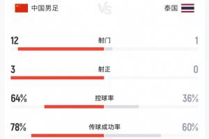 库拉索vs科特迪瓦-10-巴掌马vs英格兰直播ff_巴掌马vs英格兰直播在线观看_免费观看巴掌马vs英格兰直播