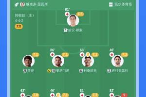 捷克vs南非-5-得到信任！贾伊是今日阿根廷唯一踢满全场的，2次关键传球3次抢断