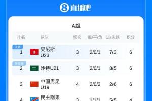 乌拉圭vs佛得角-3-无缘冠亚军争夺！U19男足土伦杯小组赛战绩：2胜2负，进2球丢6球