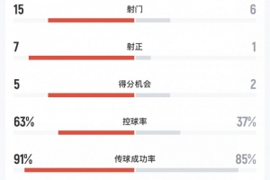 瑞士vs加掌大-4-免费波黑对卡塔尔比分预测_免费波黑对卡塔尔比分预测在线观看_免费看直播