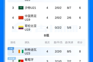 世界杯_哥伦比亚vs葡萄牙-今日克罗地亚对决英格兰进球集锦_今日克罗地亚对决英格兰进球集锦在线观看_免费看直播