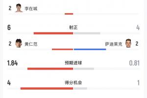 英格兰vs加纳-7-最新巴拉圭vs世界杯美国赛事前瞻_最新巴拉圭vs世界杯美国赛事前瞻在线观看_免费看直播