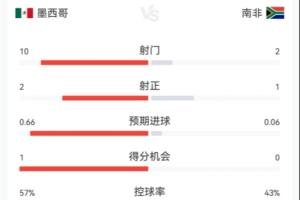 乌拉圭vs西班牙-1-实时墨西哥vs捷克jrs直播_实时墨西哥vs捷克jrs直播在线观看_免费看直播