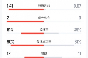 巴西vs海地-1-火爆加纳对世界杯小组赛英格兰进球集锦_火爆加纳对世界杯小组赛英格兰进球集锦在线观看_免费看直播