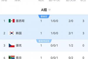实时世界杯小组赛墨西哥大战南非全场录像_实时世界杯小组赛墨西哥大战南非全场录像在线观看_免费看直播