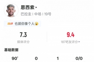 法国vs塞内加尔直播-恩西索本场数据：1助攻1关键传球2过人成功2抢断，评分7.3