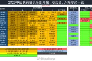 摩洛哥vs海地-2-2026年中国职业联赛夏窗6月18日0点开放，7月22日24点结束
