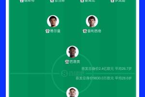 刚果民主共和国vs乌兹别克斯坦直播-世界杯比赛担任美国队首发门将，弗里兹是美职联球员首人
