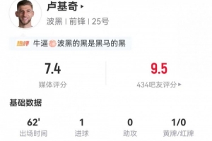 德国vs库拉索-9-卢基奇本场3射2正进1球 13丢失球权+3解围+13对抗10成功 获7.4分