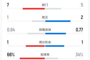 澳大利亚vs土耳其-1-免费南非对决世界杯捷克直播入口_免费南非对决世界杯捷克直播入口在线观看_免费看直播