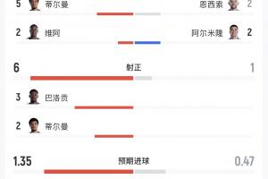 南非vs韩国-10-实时西班牙VS乌拉圭进球集锦_实时西班牙VS乌拉圭进球集锦在线观看_免费看直播