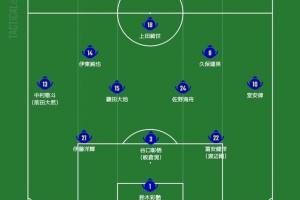 美国vs巴拉圭-4-日媒预测日本首发：久保建英领衔进攻端，镰田大地佐野海舟双后腰