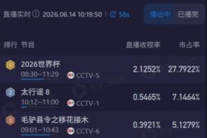 库拉索vs科特迪瓦-7-火爆加纳对决世界杯英格兰直播入口_火爆加纳对决世界杯英格兰直播入口在线观看_免费看直播