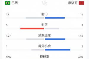 荷兰vs日本-5-火爆世界杯小组赛加掌大VS卡塔尔进球集锦_火爆世界杯小组赛加掌大VS卡塔尔进球集锦在线观看_免费看直播