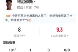 乌拉圭vs佛得角-5-维尼修斯本场1射进1球+5长传4成功 8过人0成功+20丢失球权 获8分