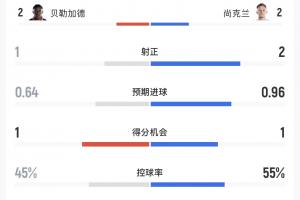 加拿大vs波黑-5-重磅加纳对英格兰直播_重磅加纳对英格兰直播在线观看_免费看直播