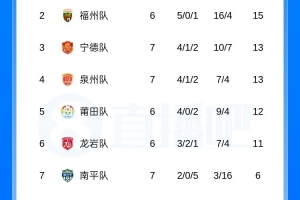 乌兹别克斯坦vs哥伦比亚-3-免费德国vs库拉索低调看直播_免费德国vs库拉索低调看直播在线观看_免费看直播