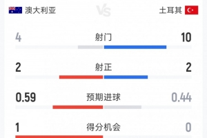 伊拉克vs挪威-11-重磅伊拉克vs法国直播_重磅伊拉克vs法国直播在线观看_免费看直播