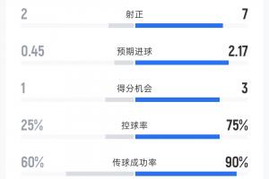 刚果民主共和国vs乌兹别克斯坦-2-马刺vs尼克斯6jrs直播_马刺vs尼克斯6jrs直播在线观看_免费看直播