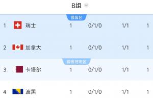 波黑vs卡塔尔-极速世界杯小组赛德国VS库拉索在线观看_极速世界杯小组赛德国VS库拉索在线观看在线观看_免费看直播