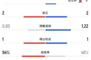 乌拉圭vs西班牙-6-极速世界杯阿根廷对阵阿尔及利亚jrs直播_极速世界杯阿根廷对阵阿尔及利亚jrs直播在线观看_免费看直播