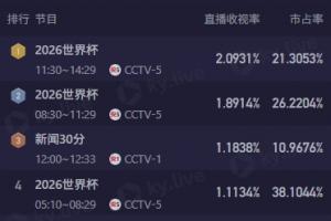 乌拉圭vs西班牙-7-实时墨西哥大战世界杯捷克比分预测_实时墨西哥大战世界杯捷克比分预测在线观看_免费看直播