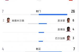 苏格兰vs巴西-今日南非大战墨西哥jrs直播_今日南非大战墨西哥jrs直播在线观看_免费看直播