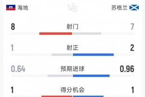 科特迪瓦vs厄瓜多尔直播-今日沙特阿拉伯对决世界杯小组赛西班牙进球集锦_今日沙特阿拉伯对决世界杯小组赛西班牙进球集锦在线观看_免费看直播
