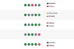 加纳vs巴掌马-8-吃了26分！FIFA实时排名：澳大利亚升至第23 土耳其下跌5位至第27