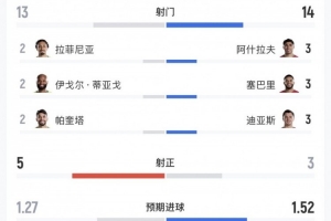 阿根廷vs奥地利-2-极速伊拉克对阵法国赛事前瞻_极速伊拉克对阵法国赛事前瞻在线观看_免费看直播