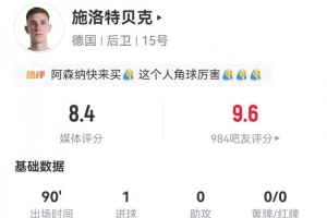 哥伦比亚vs刚果民主共和国-6-施洛特贝克本场1球+3长传 5解围3拦截2抢断+11对抗9成功 获8.4分