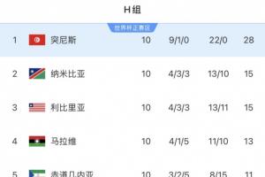 加掌大vs卡塔尔-2-南非VS韩国低调看直播_南非VS韩国低调看直播在线观看_免费看直播