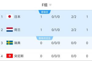 德国vs库拉索-5-葡萄牙对决刚果民主共和国赛事前瞻_葡萄牙对决刚果民主共和国赛事前瞻在线观看_免费看直播