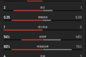 德国vs科特迪瓦-4-免费世界杯小组赛加纳对巴掌马低调看直播_免费世界杯小组赛加纳对巴掌马低调看直播在线观看_免费看直播