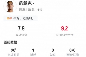 德国vs科特迪瓦-1-范戴克本场1射进1球+9长传5成功+8解围 4对抗3成功 获评7.9分