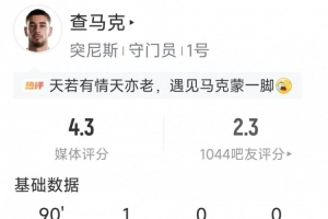 厄瓜多尔vs德国-5-灾难发挥，突尼斯门将查马克数据：仅1次扑救，丢5球，评分4.3分