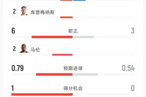 沙特阿拉伯vs乌拉圭-5-今日阿根廷对决世界杯小组赛约旦进球集锦_今日阿根廷对决世界杯小组赛约旦进球集锦在线观看_免费看直播