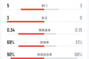 墨西哥vs南非-1-极速世界杯小组赛法国对阵伊拉克进球集锦_极速世界杯小组赛法国对阵伊拉克进球集锦在线观看_免费看直播