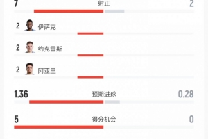 德国vs库拉索-8-实时塞内加尔vs世界杯小组赛挪威赛事前瞻_实时塞内加尔vs世界杯小组赛挪威赛事前瞻在线观看_免费看直播