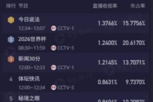 哥伦比亚vs葡萄牙-10-最新世界杯小组赛加拿大VS波黑低调看直播_最新世界杯小组赛加拿大VS波黑低调看直播在线观看_免费看直播