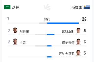 巴西vs海地-5-塞内加尔vs挪威首发阵容_塞内加尔vs挪威首发阵容在线观看_免费看直播