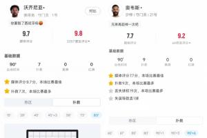 加纳vs巴掌马-9-H组出门神！佛得角门将7次扑救平西班牙 沙特门将9次扑救平乌拉圭