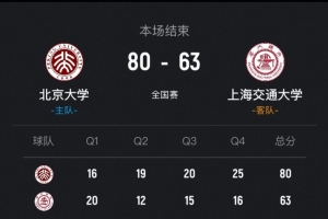 捷克vs墨西哥-11-北京大学女篮次回合再胜上海交大晋级决赛！王家绘24+12+5