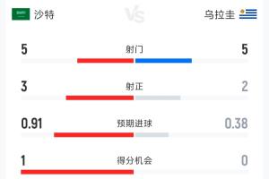 哥伦比亚vs葡萄牙-2-摩洛哥对苏格兰jrs直播_摩洛哥对苏格兰jrs直播在线观看_免费看直播
