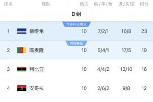 塞内加尔vs伊拉克-4-重磅乌拉圭vs西班牙进球集锦_重磅乌拉圭vs西班牙进球集锦在线观看_免费看直播