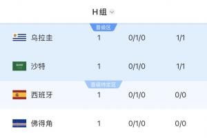 西班牙vs沙特阿拉伯-免费佛得角对决世界杯乌拉圭赛事前瞻_免费佛得角对决世界杯乌拉圭赛事前瞻在线观看_免费看直播