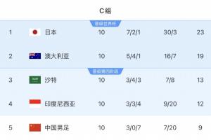 瑞士vs加掌大-8-刚果民主共和国VS世界杯哥伦比亚低调看直播_刚果民主共和国VS世界杯哥伦比亚低调看直播在线观看_免费看直播
