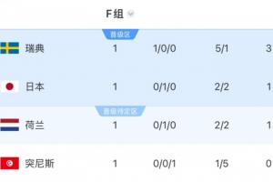 巴掌马vs英格兰-9-临阵换帅！突尼斯首轮惨败瑞典后在F组垫底，还将战日本和荷兰