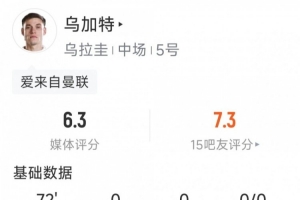 法国vs伊拉克-5-乌加特本场数据：2射1正，1次中框，2次拦截，6对抗仅1成功