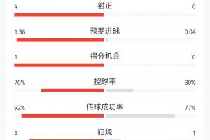 瑞士vs波黑-10-最新世界杯小组赛墨西哥VS南非赛事前瞻_最新世界杯小组赛墨西哥VS南非赛事前瞻在线观看_免费看直播